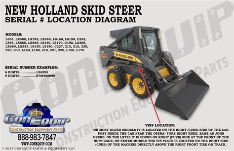 new holland skid steer model numbers|new holland 1412 serial number.